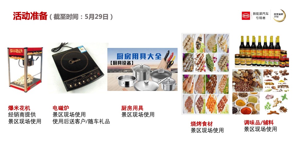 比亚迪新能源厨艺挑战赛