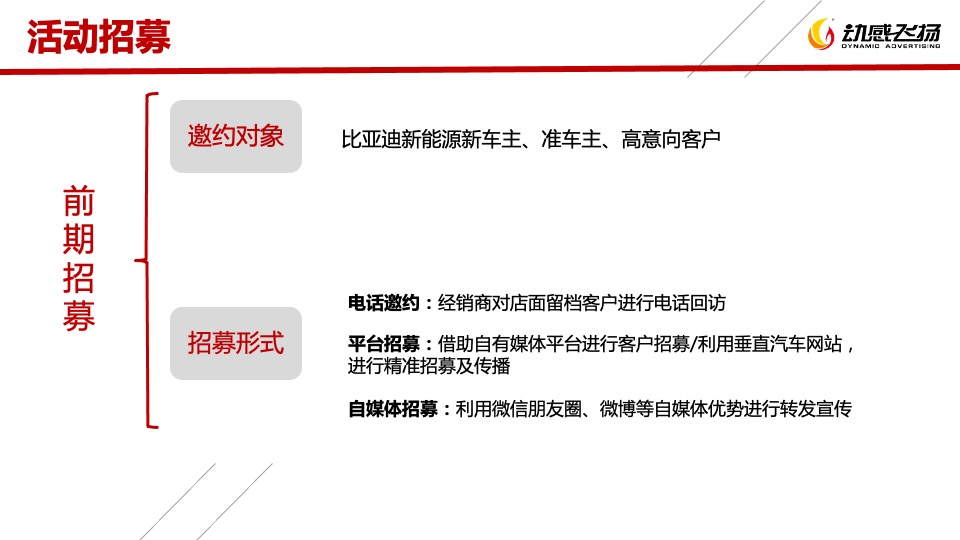 比亚迪新能源厨艺挑战赛