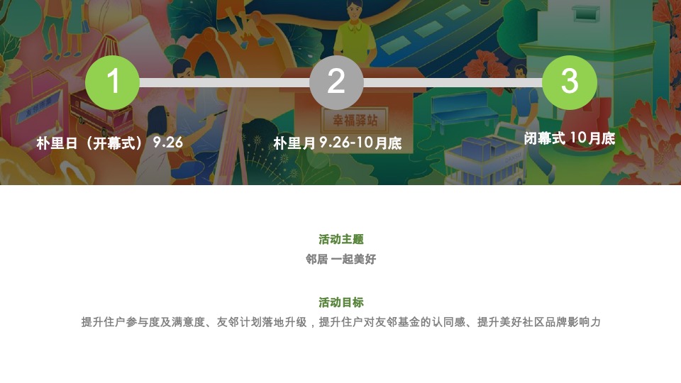 南昌万科&睿联盟社区朴里节邻里节活动方案