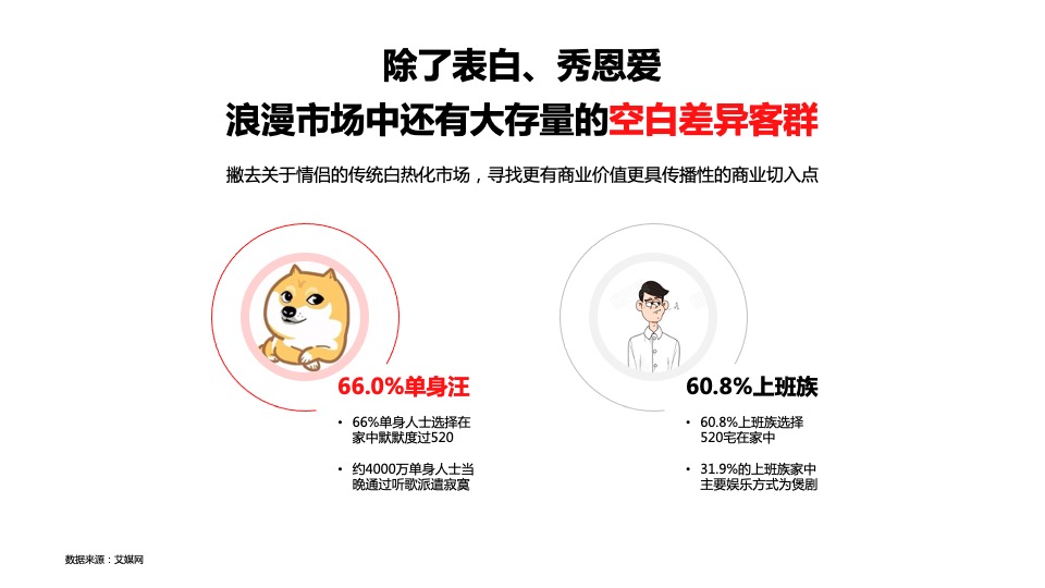 商家520事件营销活动策划方案