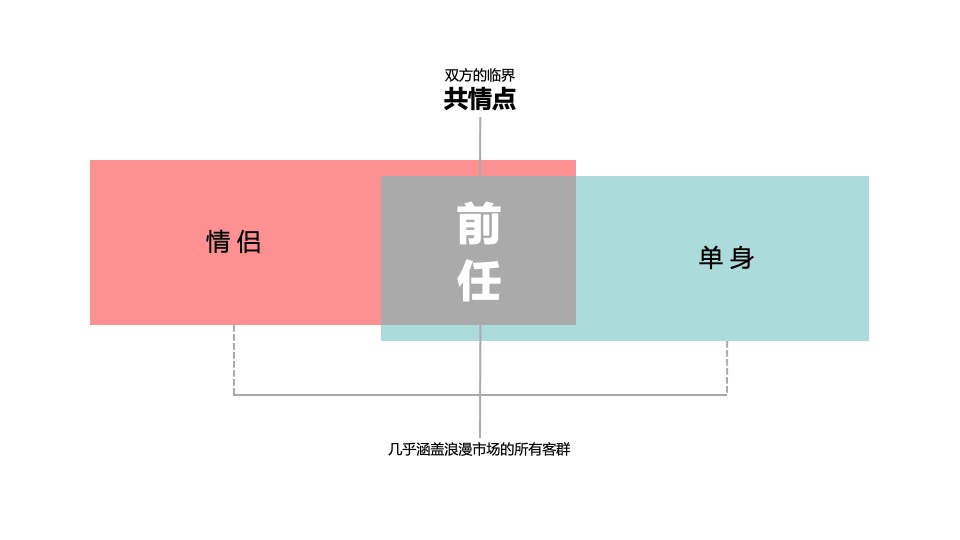 商家520事件营销活动策划方案