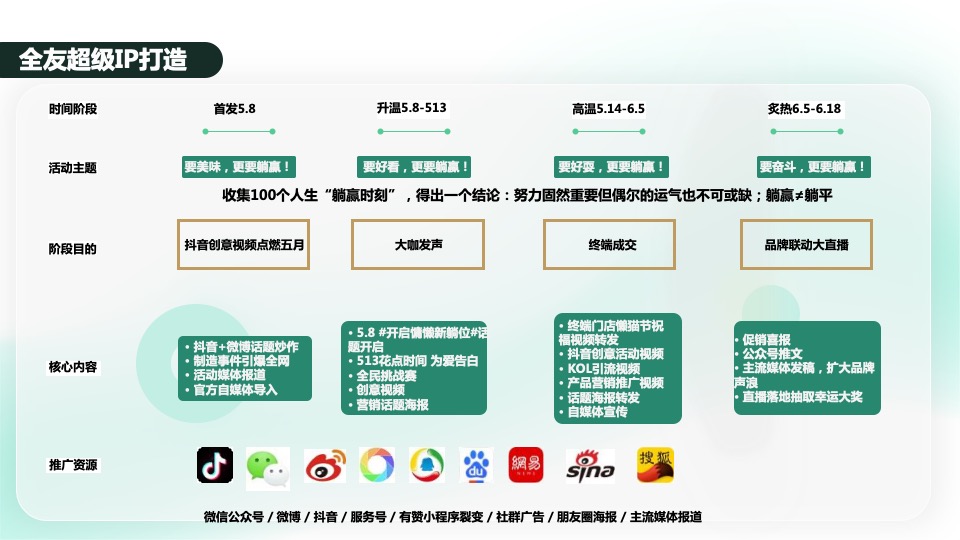 全友家居“懒猫节”大型营销活动方案