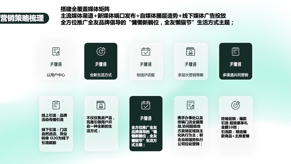 全友家居“懒猫节”大型营销活动方案