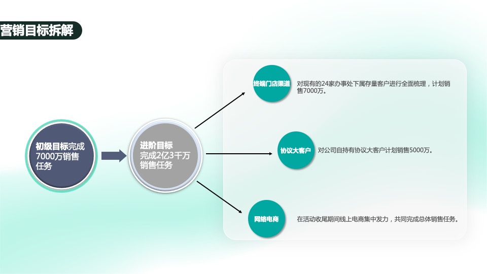 全友家居“懒猫节”大型营销活动方案