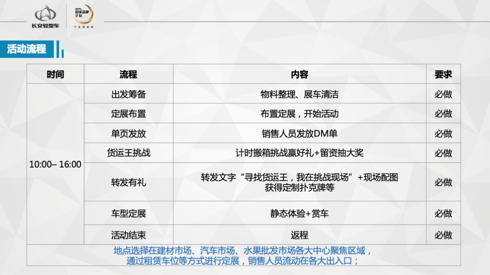 长安轻型车寻找货运王执行手册