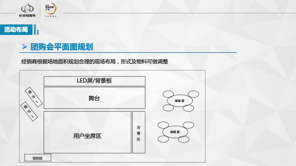 长安睿行S50V明星产品团购会执行手册