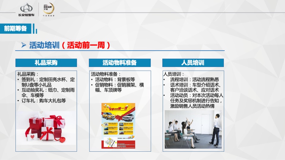 长安睿行S50V明星产品团购会执行手册