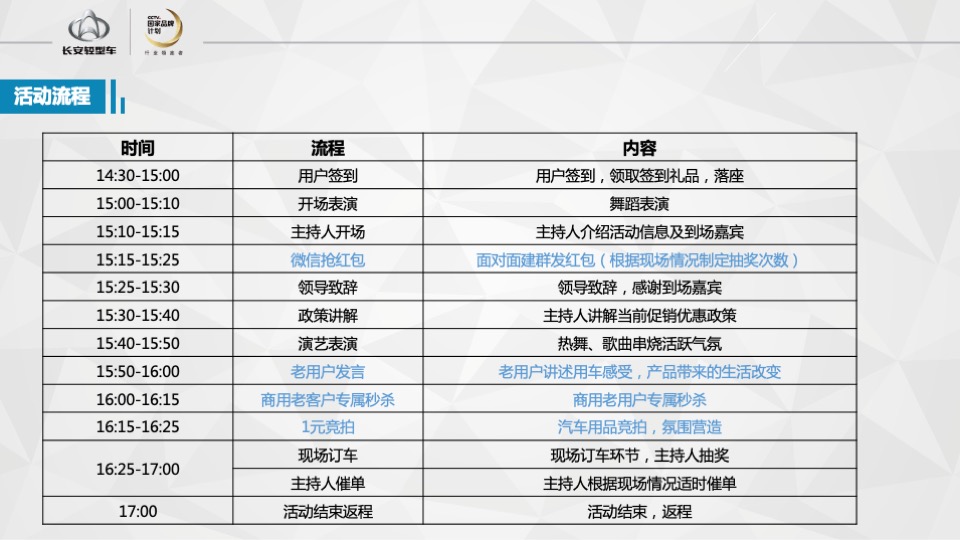 长安睿行S50V明星产品团购会执行手册