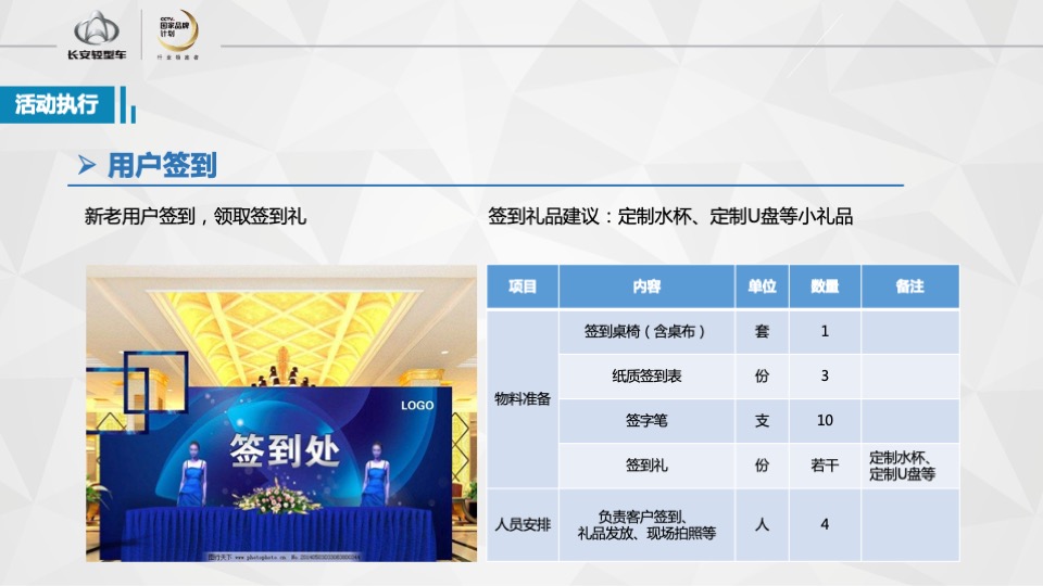 长安睿行S50V明星产品团购会执行手册