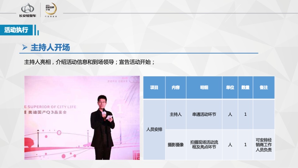 长安睿行S50V明星产品团购会执行手册