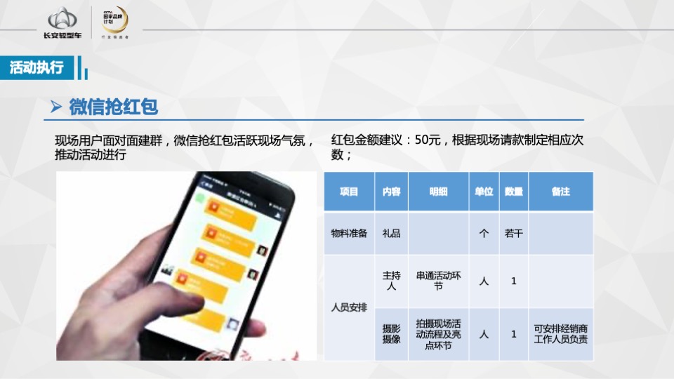 长安睿行S50V明星产品团购会执行手册