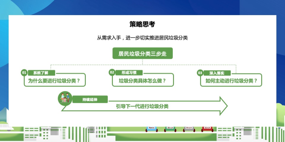 城市生活垃圾分类进社区（拥抱绿色生活主题）活动策划方案