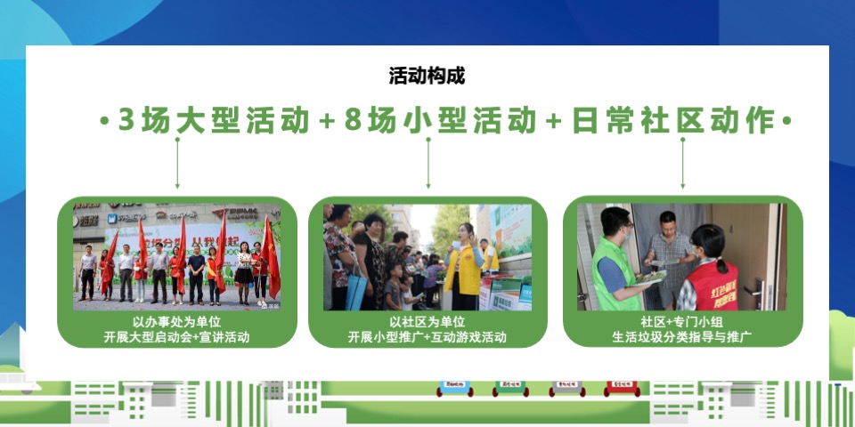 城市生活垃圾分类进社区（拥抱绿色生活主题）活动策划方案