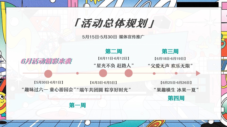 商业地产6月系列圈层（缤纷六月·FUN肆狂欢主题）活动策划方案