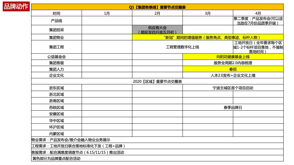 疫情下祥生集团年度品牌传播策略-红鹤