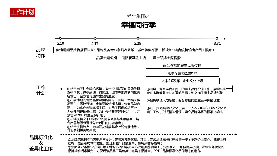 疫情下祥生集团年度品牌传播策略-红鹤