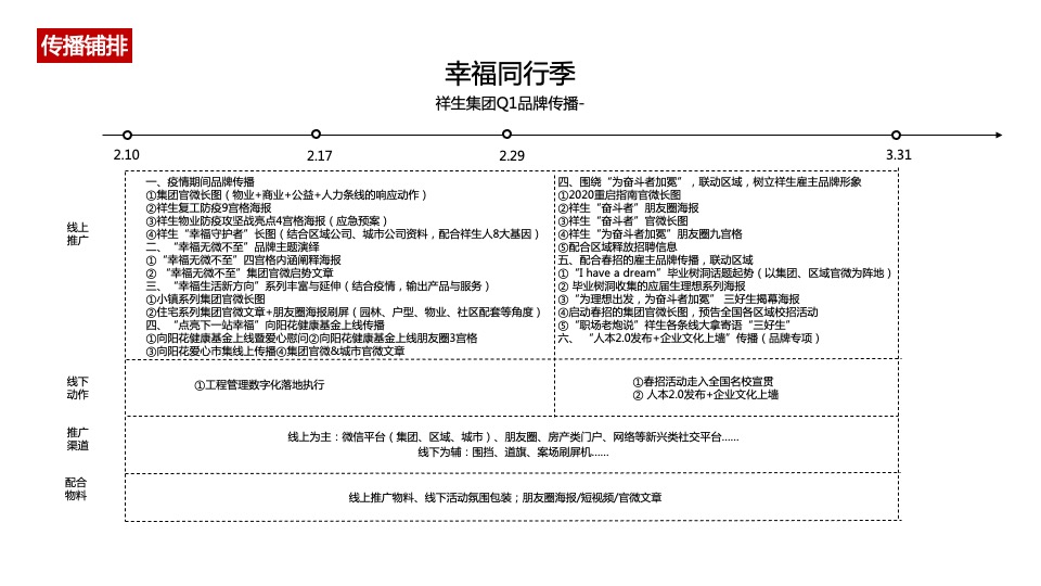疫情下祥生集团年度品牌传播策略-红鹤