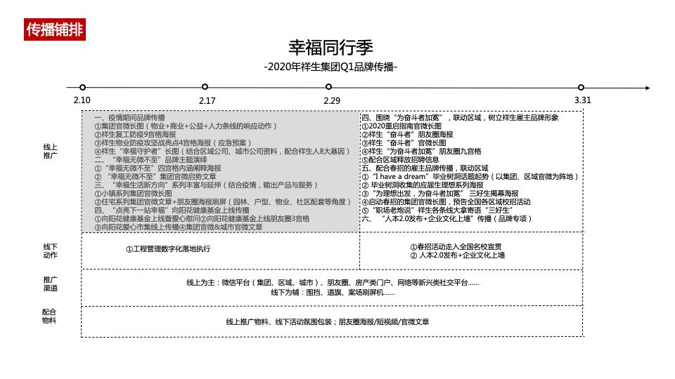 疫情下祥生集团年度品牌传播策略-红鹤