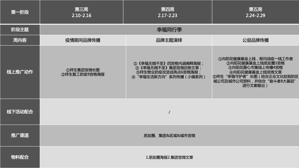 疫情下祥生集团年度品牌传播策略-红鹤