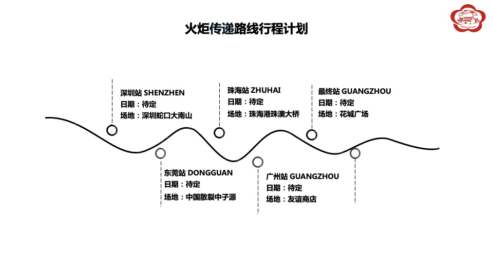 汾酒文化大巡展整合营销活动执行方案
