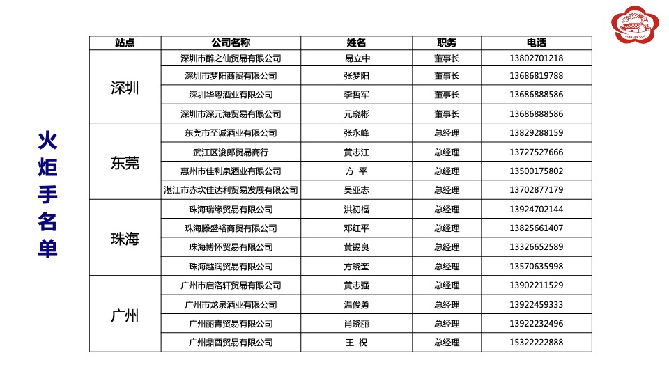 汾酒文化大巡展整合营销活动执行方案