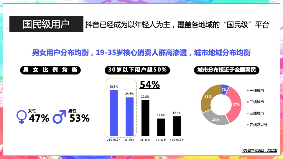 白酒品牌小猿口杯×抖音挑战赛合作方案