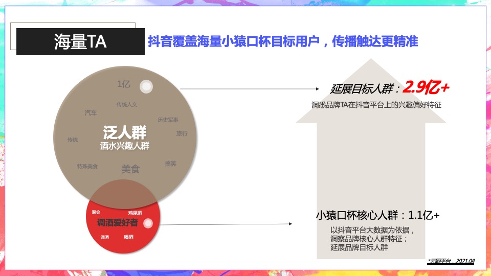 白酒品牌小猿口杯×抖音挑战赛合作方案