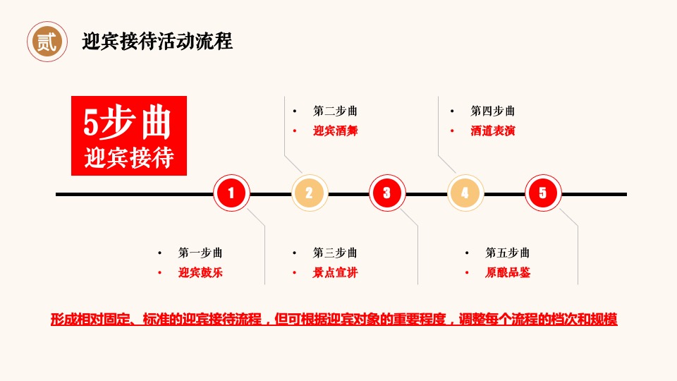 酒类品牌旅游区(8-10月)营销活动方案