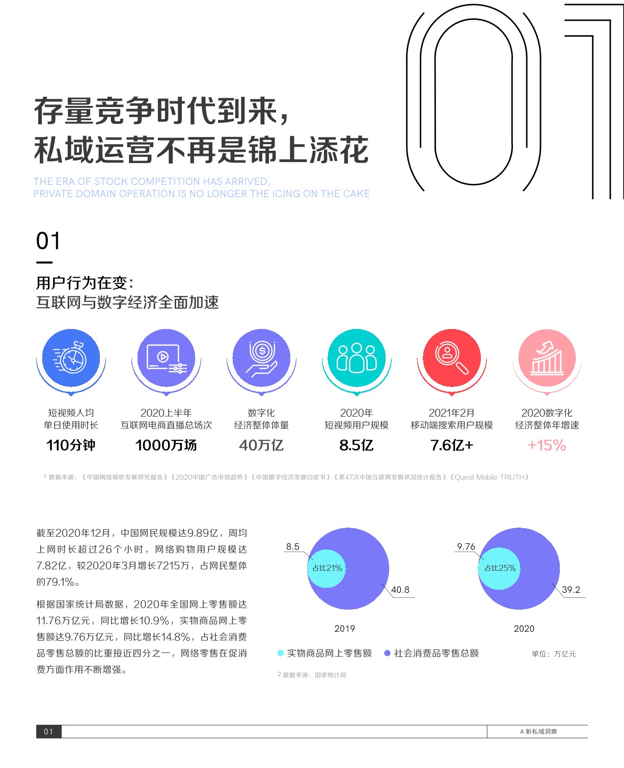 抖音私域经营白皮书-抖音&巨量算数