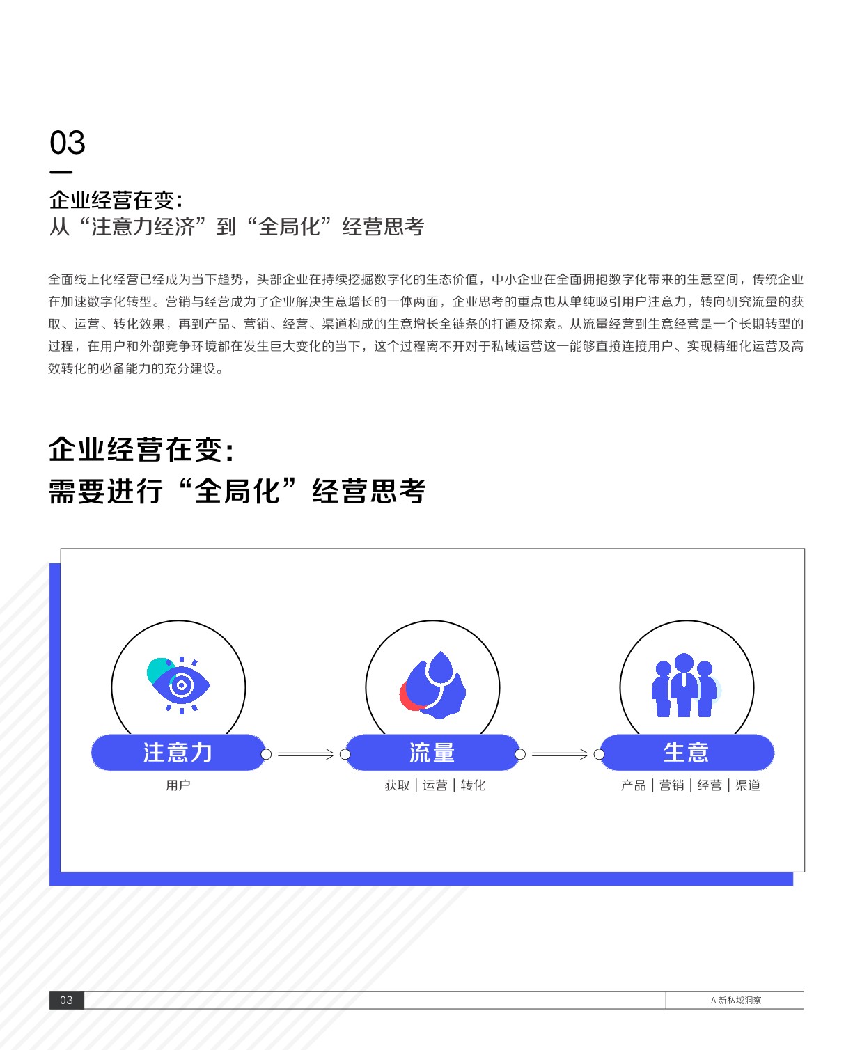 抖音私域经营白皮书-抖音&巨量算数