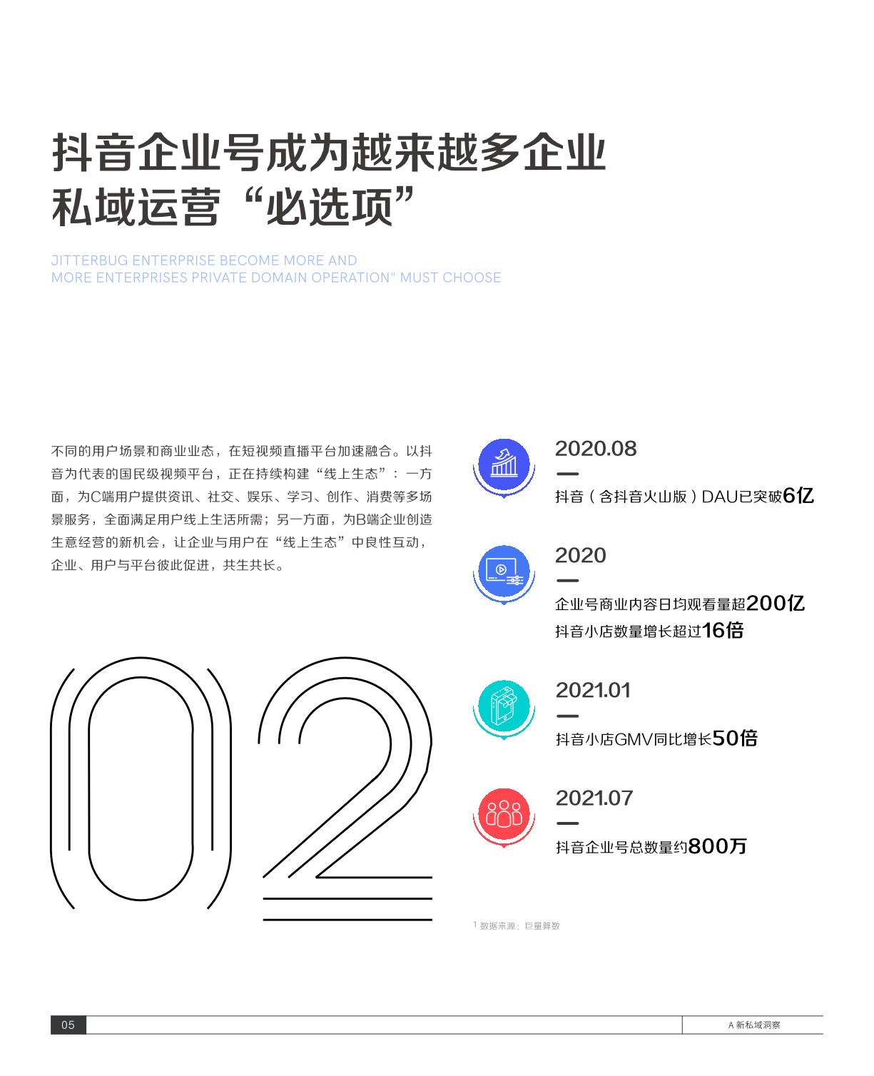 抖音私域经营白皮书-抖音&巨量算数