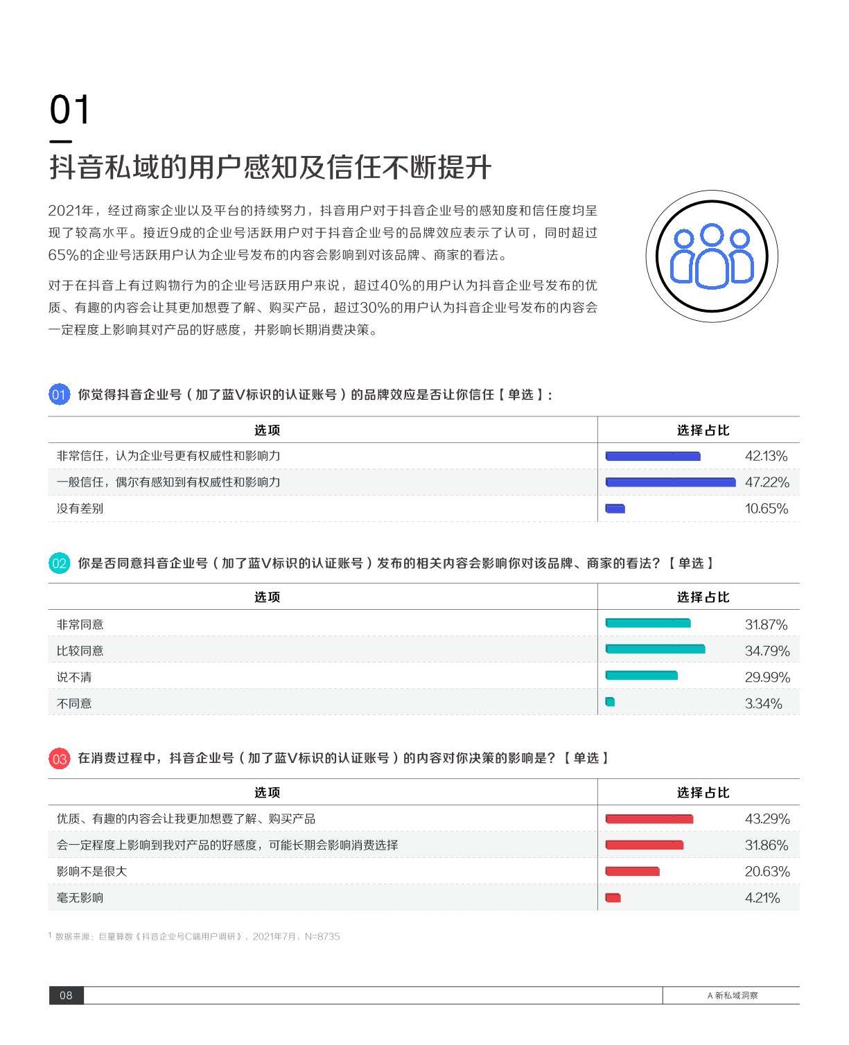 抖音私域经营白皮书-抖音&巨量算数