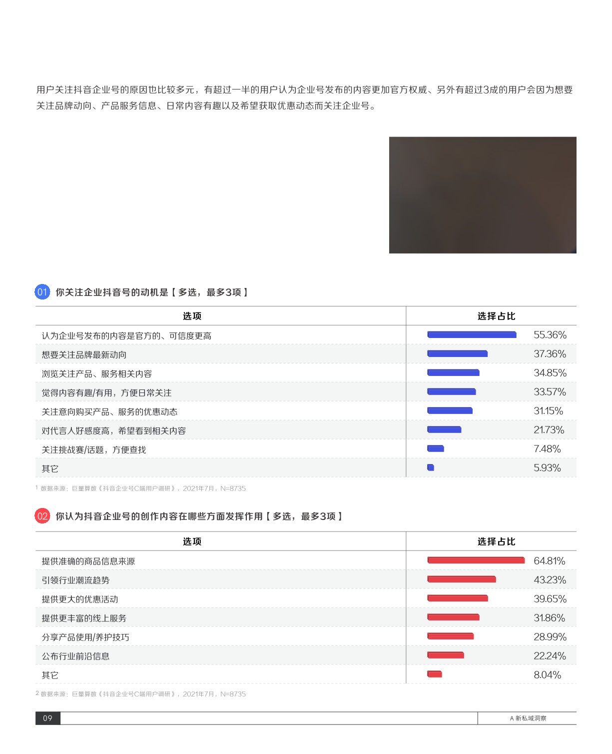抖音私域经营白皮书-抖音&巨量算数