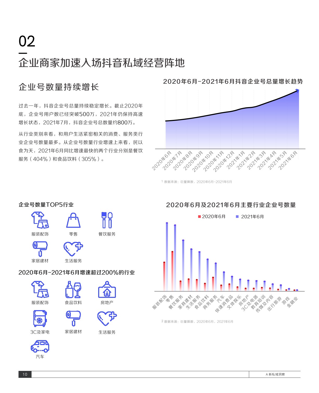 抖音私域经营白皮书-抖音&巨量算数