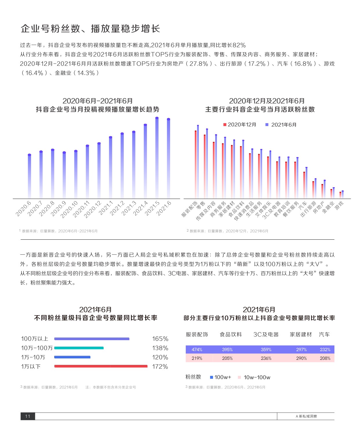 抖音私域经营白皮书-抖音&巨量算数