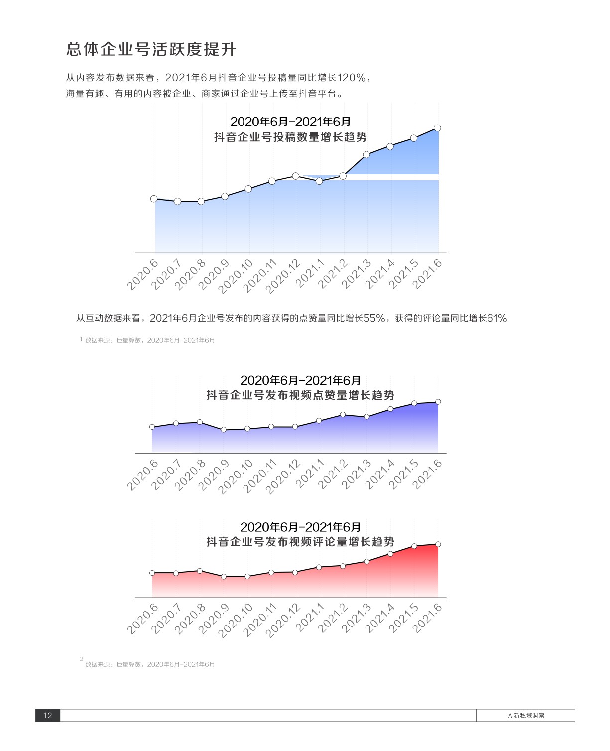 抖音私域经营白皮书-抖音&巨量算数