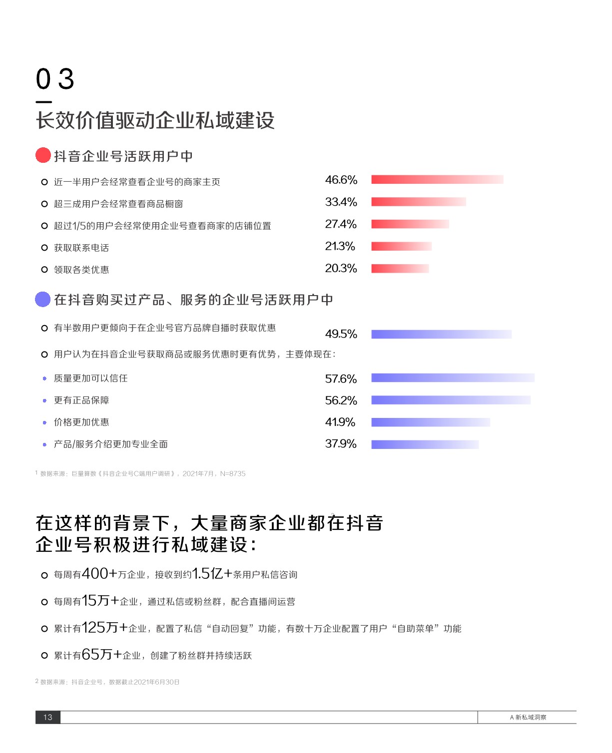 抖音私域经营白皮书-抖音&巨量算数