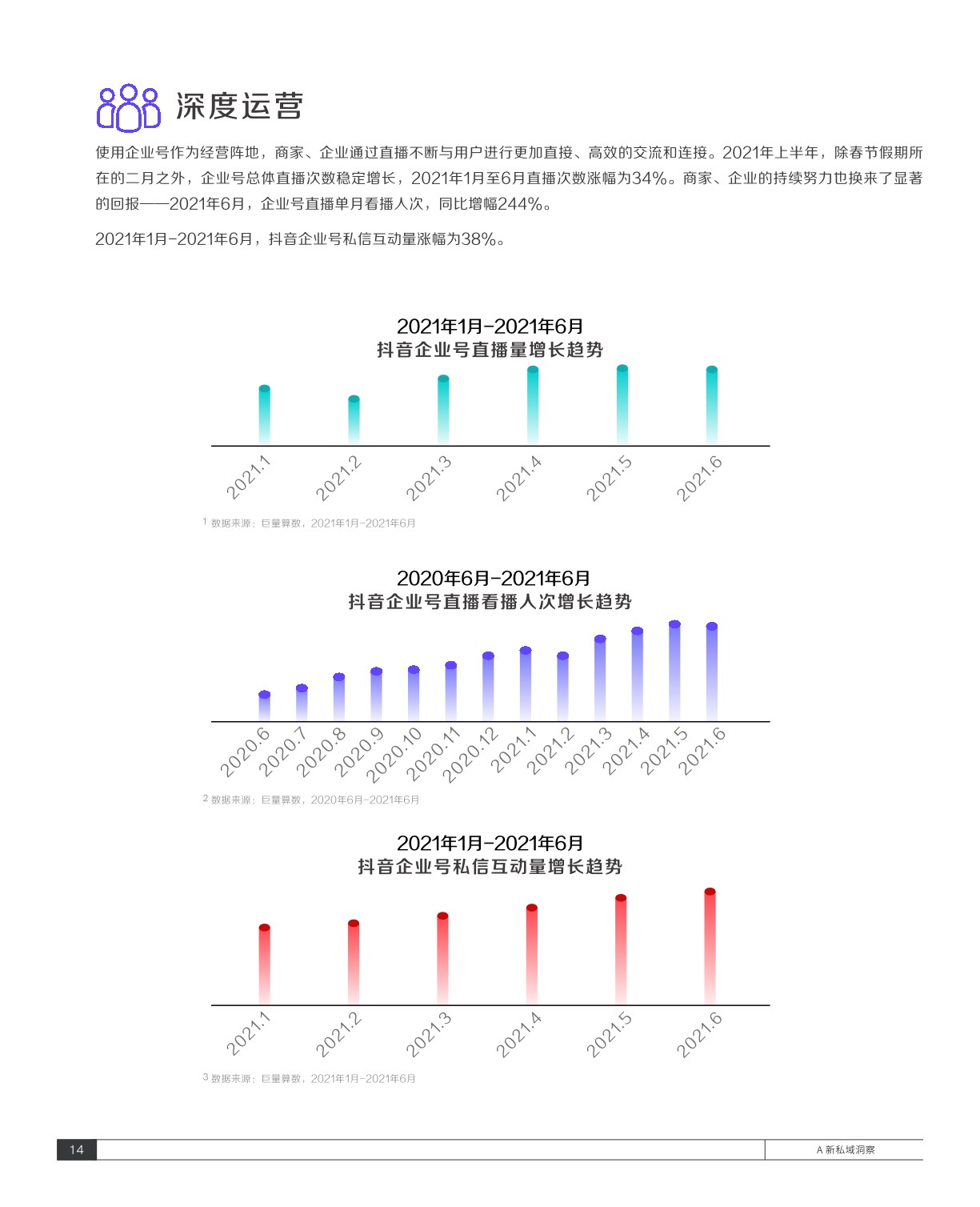 抖音私域经营白皮书-抖音&巨量算数