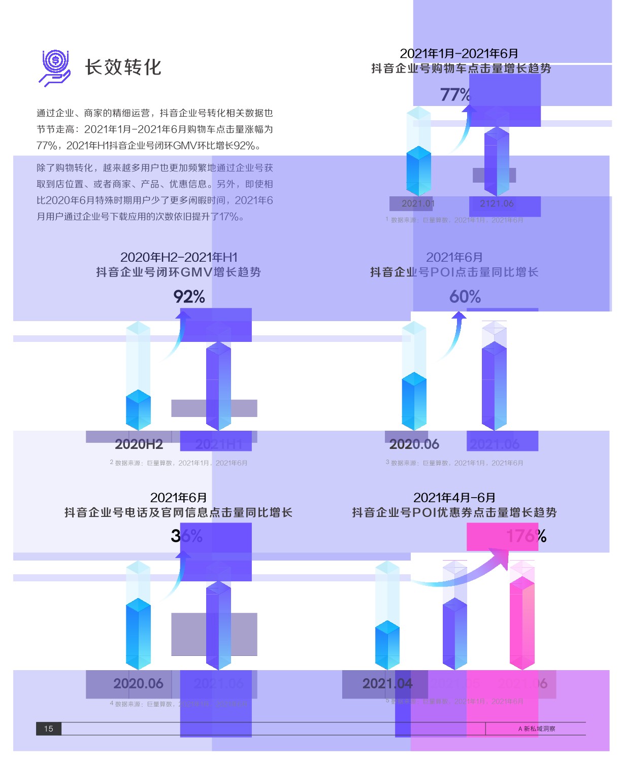 抖音私域经营白皮书-抖音&巨量算数