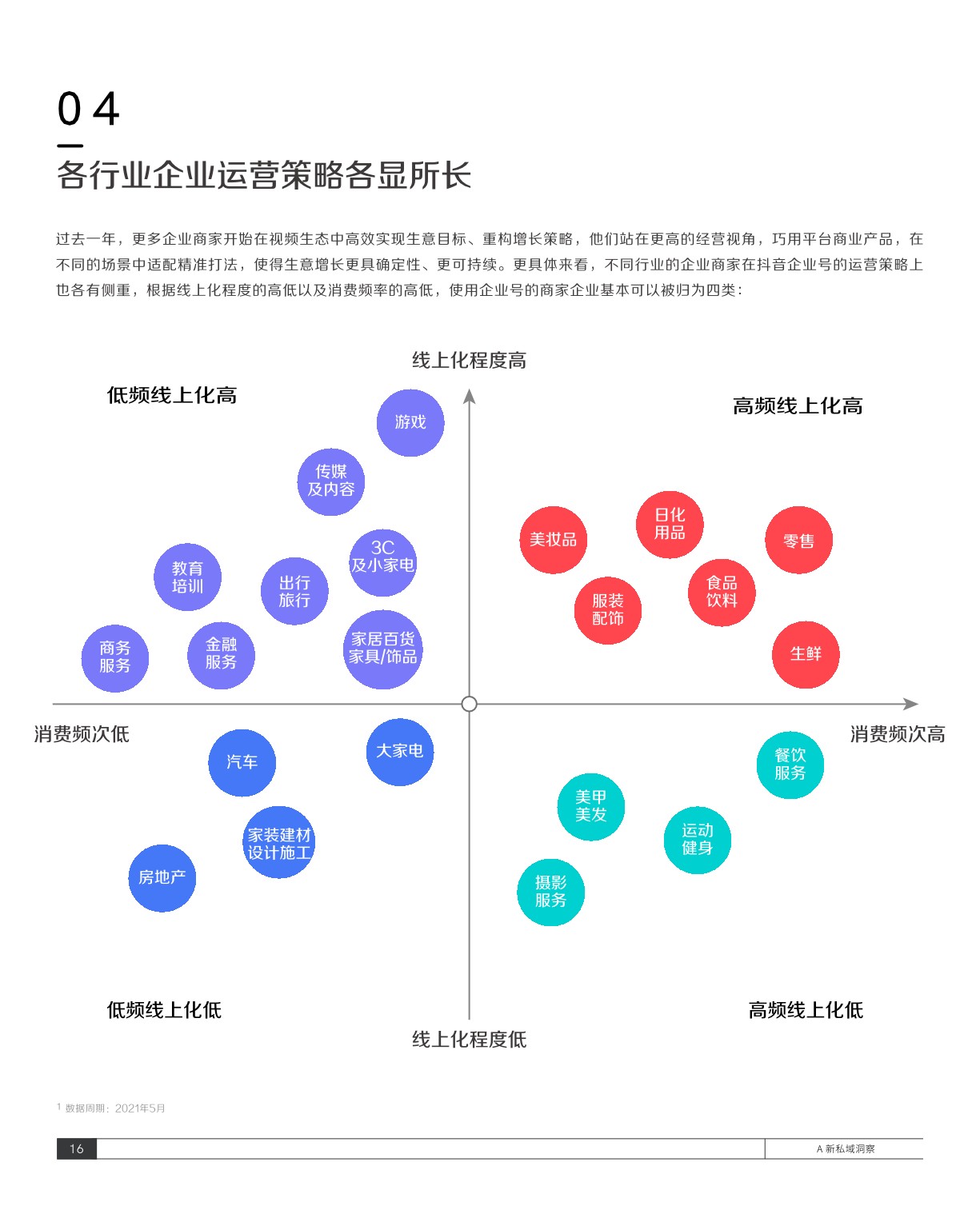抖音私域经营白皮书-抖音&巨量算数