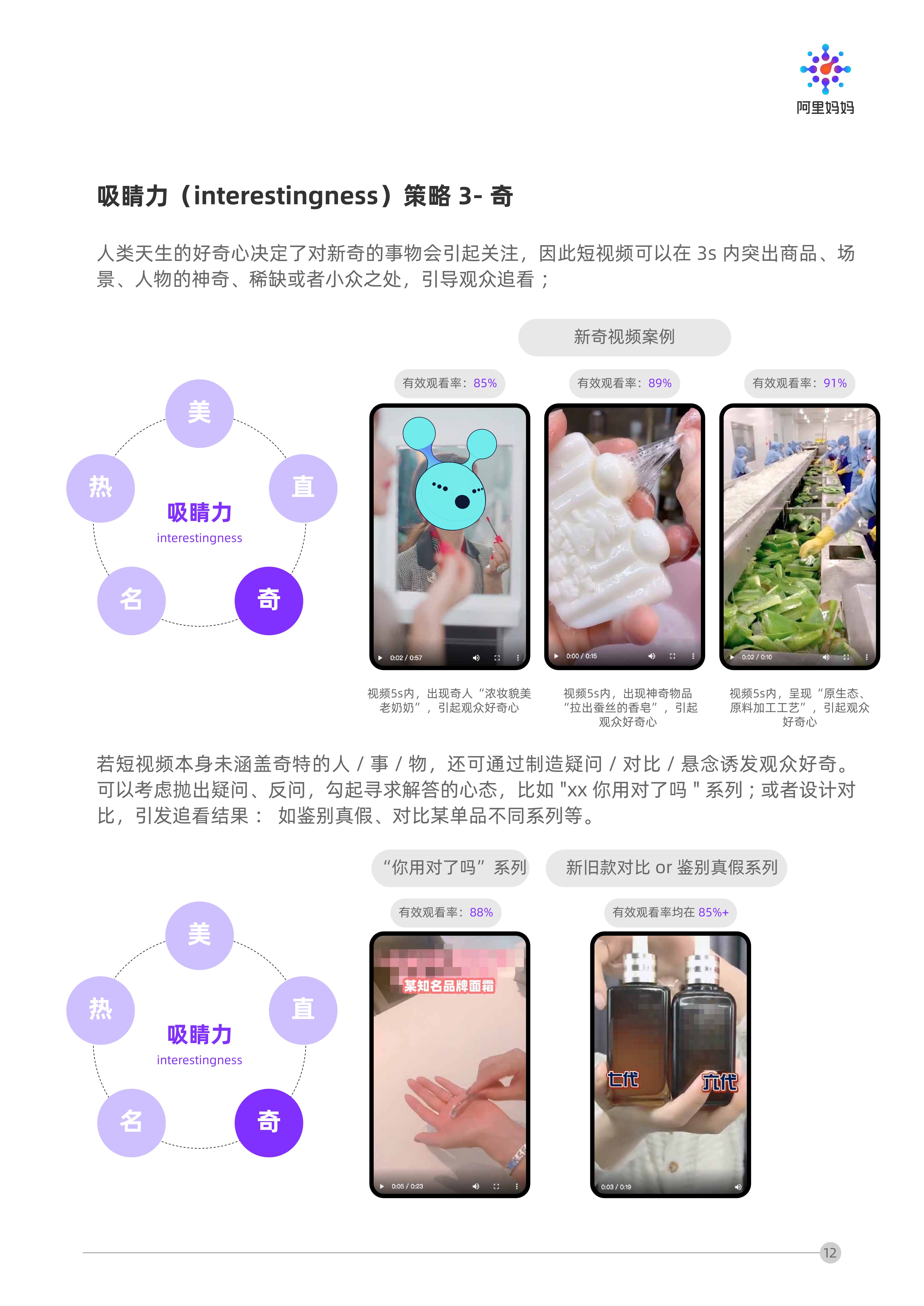 短视频营销攻略