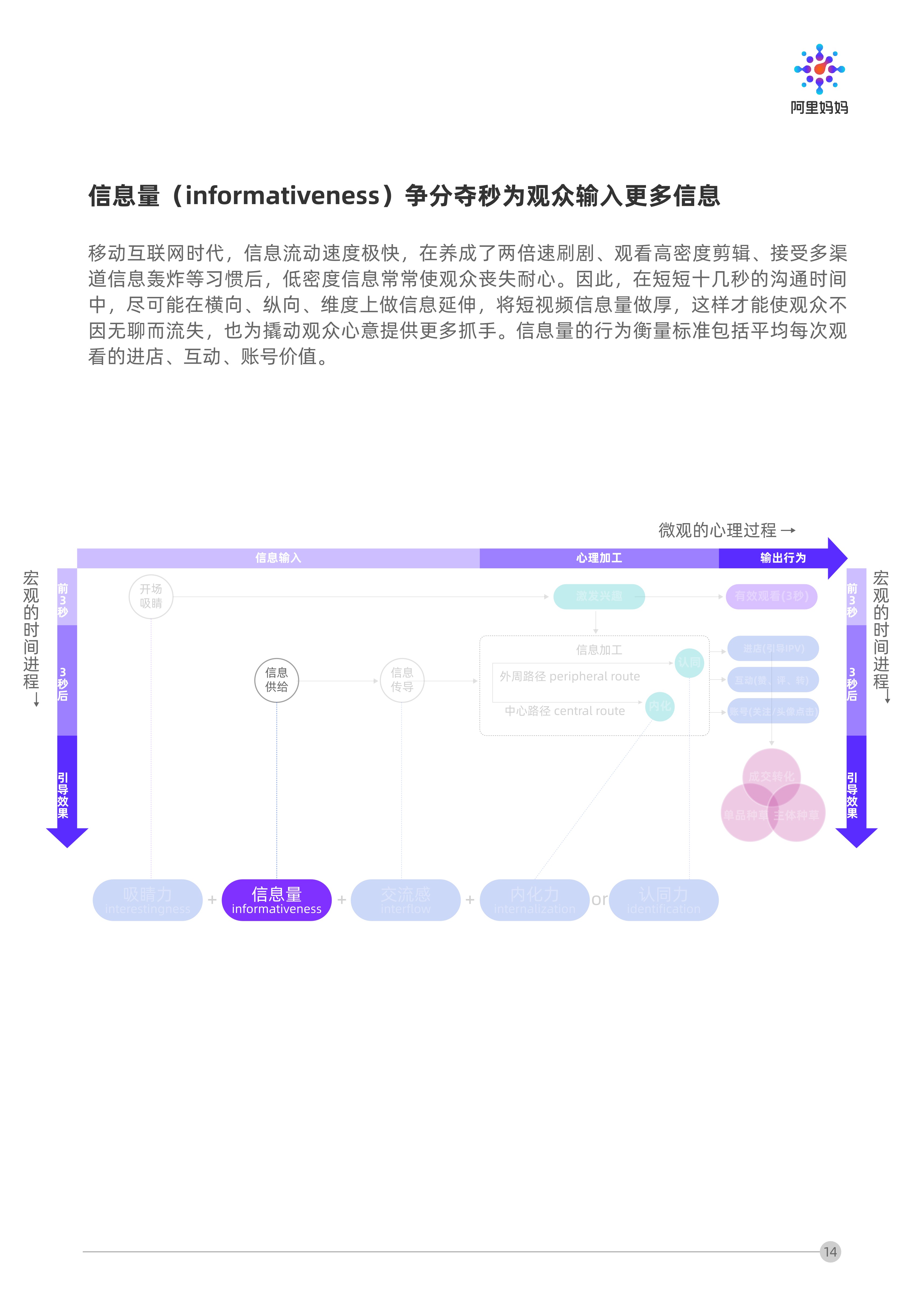 短视频营销攻略