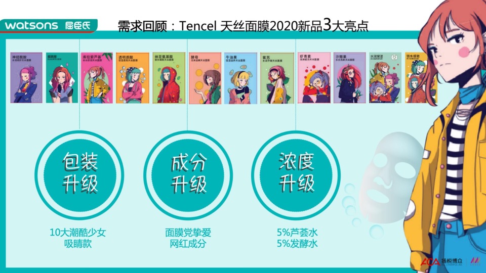 屈臣氏Tencel天丝面膜新品上市推广方案