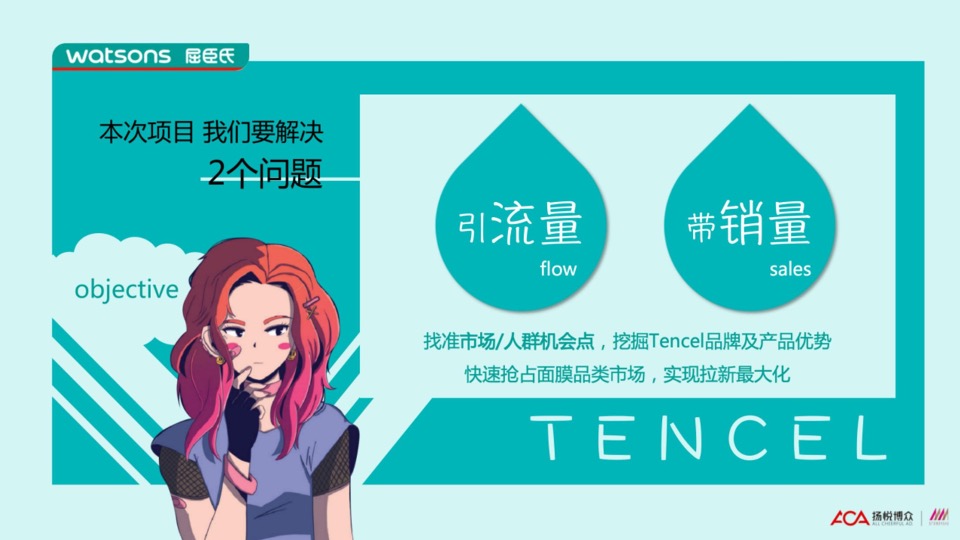 屈臣氏Tencel天丝面膜新品上市推广方案
