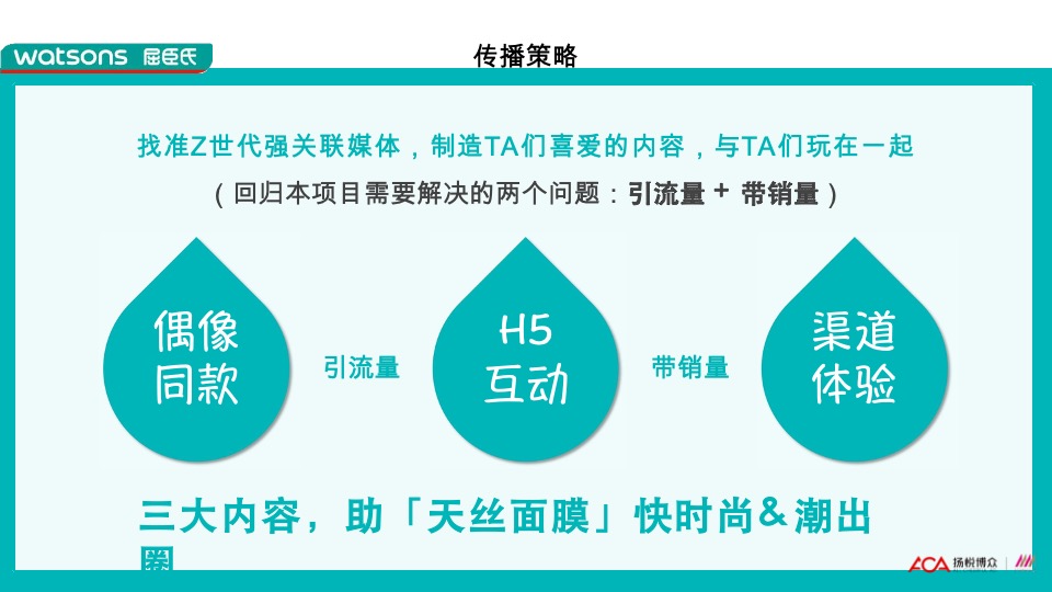 屈臣氏Tencel天丝面膜新品上市推广方案