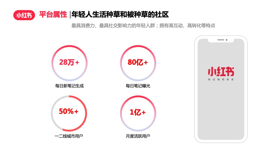珠宝饰品翡翠玉石客户小红书运营方案