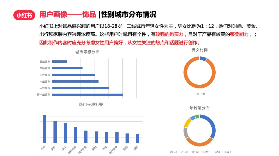 珠宝饰品翡翠玉石客户小红书运营方案