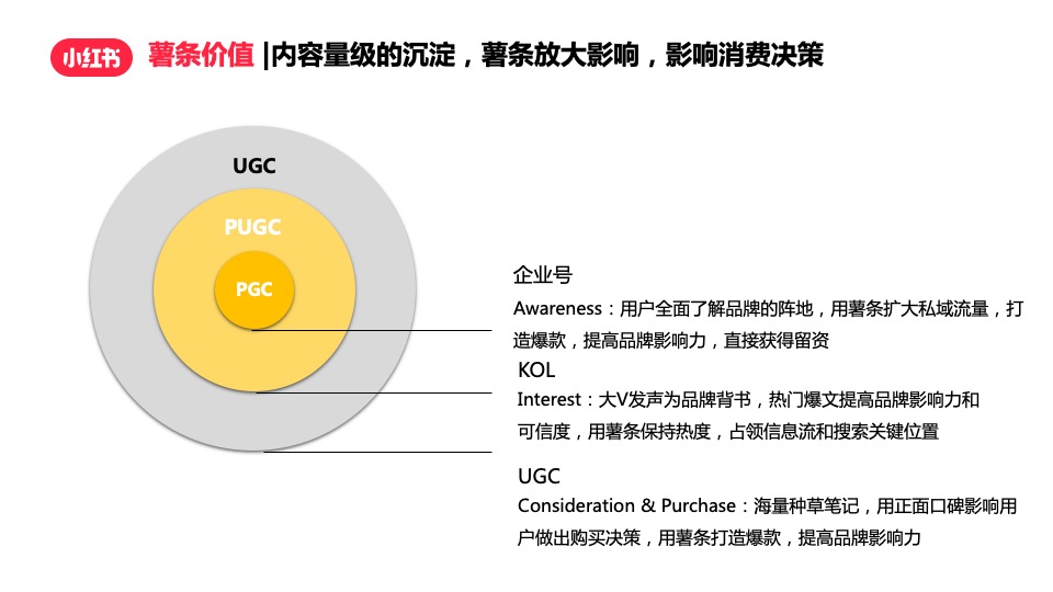 珠宝饰品翡翠玉石客户小红书运营方案