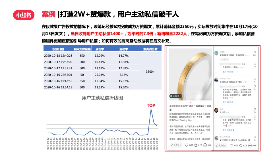 珠宝饰品翡翠玉石客户小红书运营方案