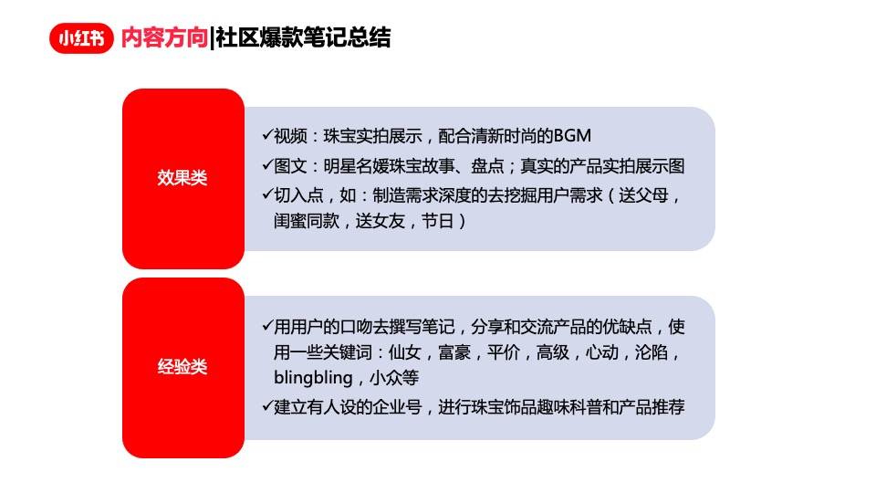珠宝饰品翡翠玉石客户小红书运营方案